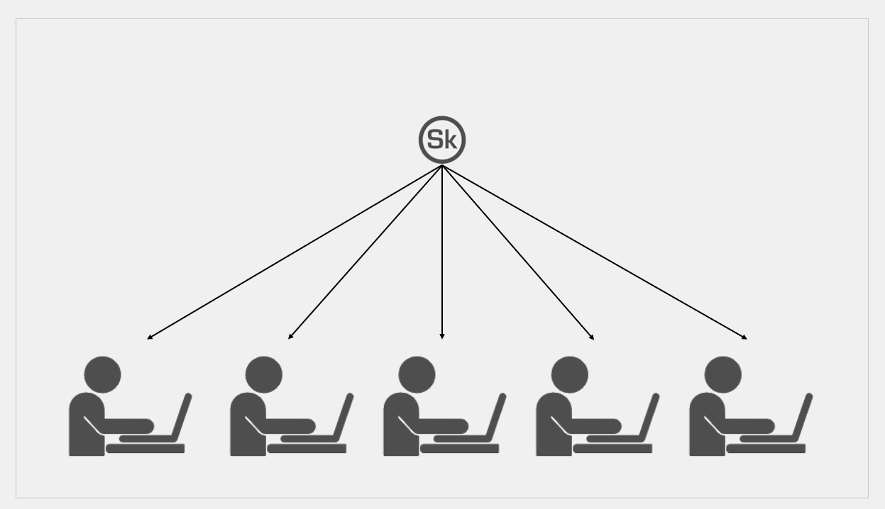 License sharing thumbnail