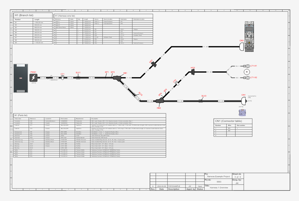 Harness design