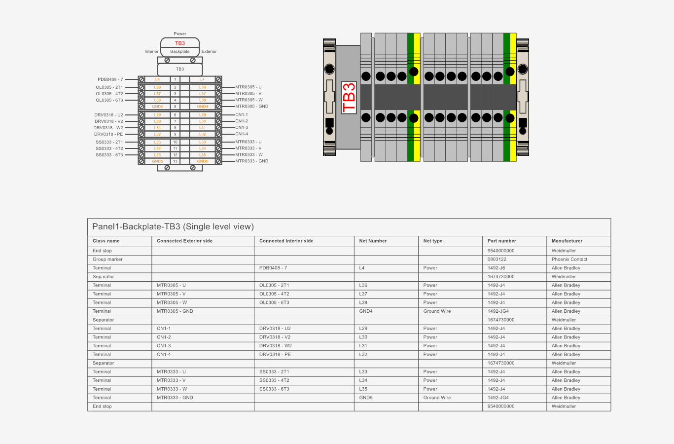 Terminal strip management